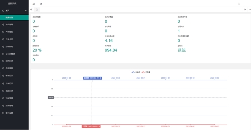 图片[2]-全新付费进群系统源码+九块九进群源码+付费入群进群源码+代理分销+分站+独立后台+Thinkphp框架全开源独立版-吾爱源码站