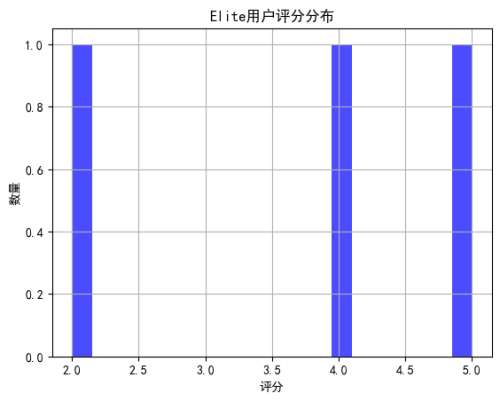 22577e4d627718e3d43843b42bdfd045.png