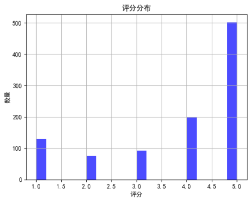 da33c8886c5d49f93ee0dda68486888f.png