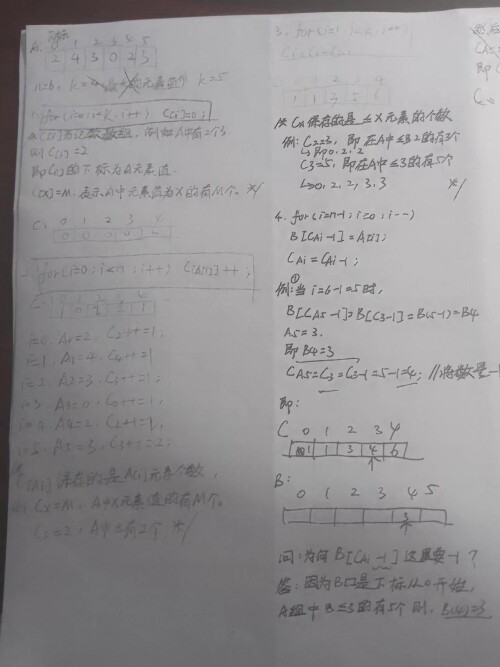 ```
/*kp381 计数排序*/
void CountSort(int A[],int B[],int n,int k){
	int i,C[k];
	for(i=0;i<k;i++){
		C[i]=0;	//初始化计数数组
	}
	for(i=0;i<n;i++) //遍历数组，统计每个元素出现的次数（个数）
		C[A[i]]++;	//C[x]保存的是等于A[i]元素个数
	for(i=1;i<k;i++) C[i]=C[i]+C[i-1];//C[x]保存的是<=A[i]元素个数
	for(i=n-1;i>=0;i--){//从后往前遍历输入数组B[]
		B[C[A[i]]-1]=A[i];//将元素A[i]放到数组B的正确位置
		C[A[i]]=A[A[i]]-1;//若数组A中存在相同元素，需要这一步，否则不需要。
	}
}
```