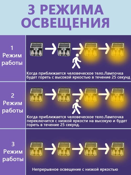 X3