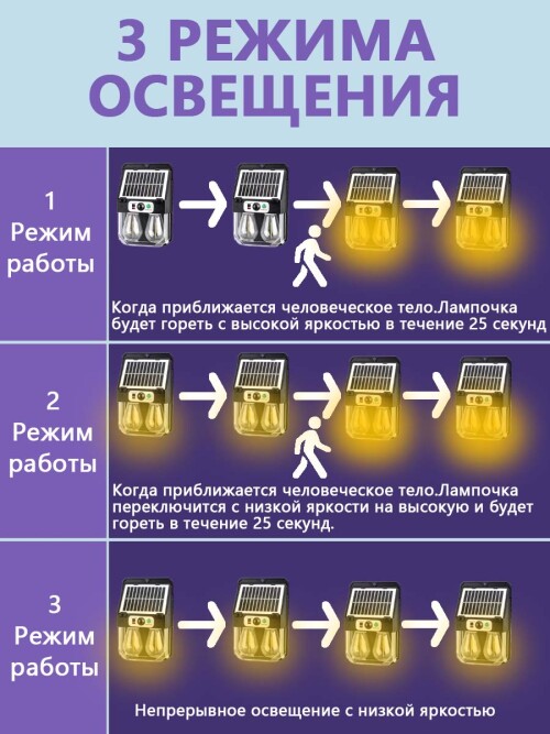 X3