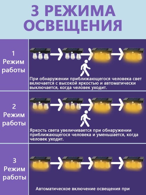 X3