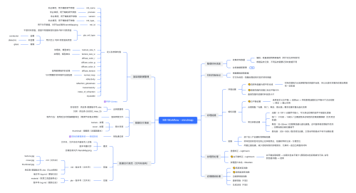 Mtl Workflow mindmap