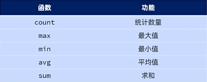 聚合函数