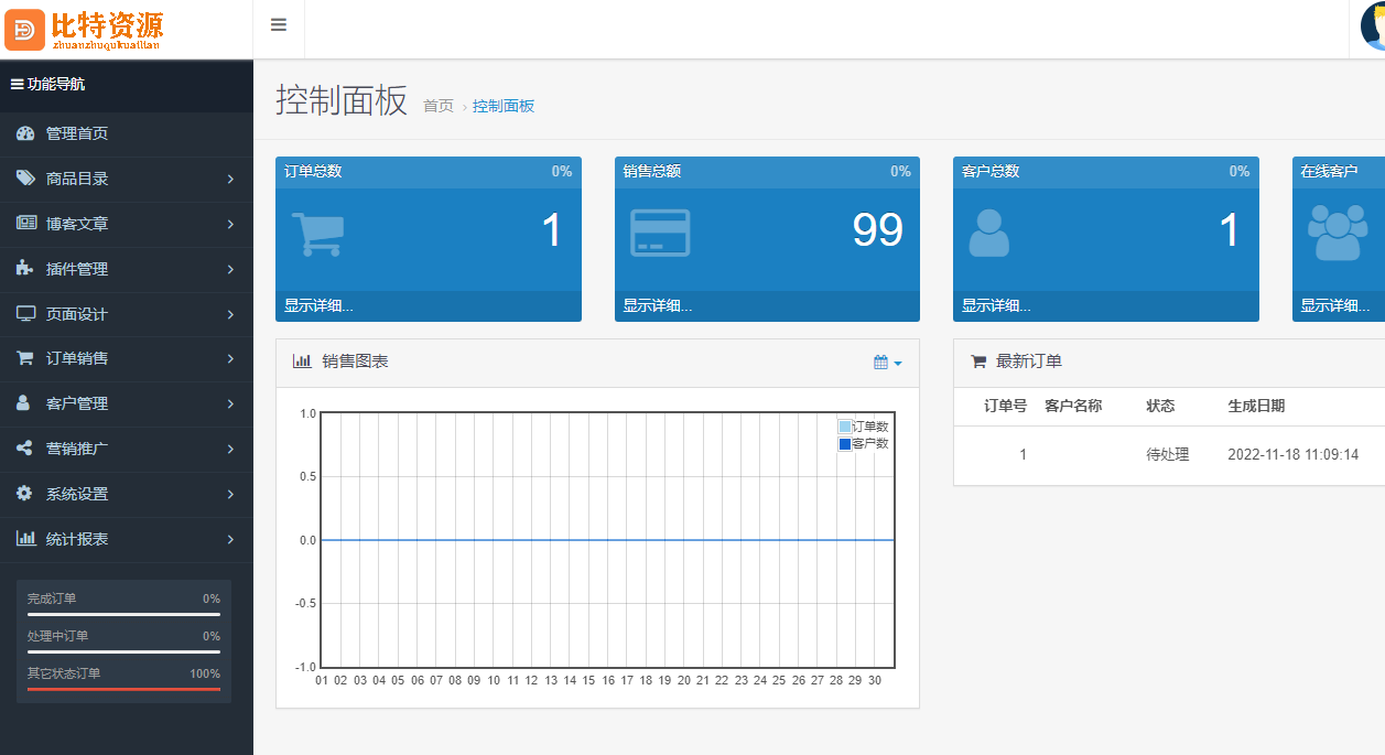 图片[4]-运营版开源代码 多语言跨境商城 跨境电商平台-吾爱源码站
